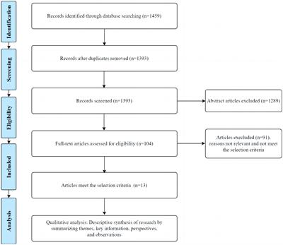 The impact of spiritual care on the psychological health and quality of life of adults with heart failure: a systematic review of randomized trials